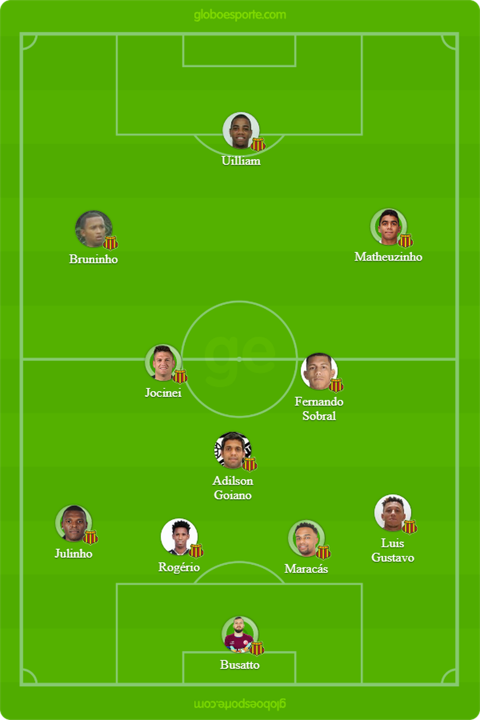 Provável Sampaio x Brasil de Pelotas (Foto: GloboEsporte.com)