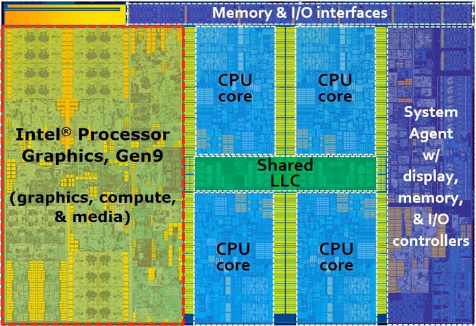 Na imagem, você vê como é dividido um processador Skylake quad-core. A grande área em verde, à esquerda, é a GPU. Em azul, os quatro núcleos de processamento (Foto: Divulgação/Intel)
