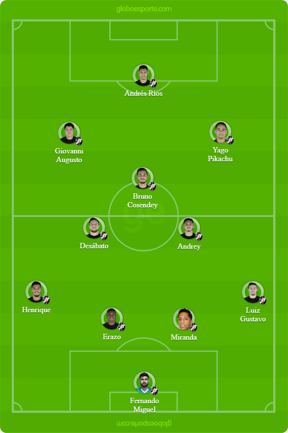 Provável escalação do Vasco para enfrentar o Inter (Foto: GloboEsporte.com)