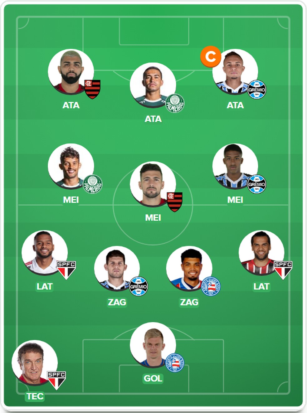 Cartola FC: Líder de liga com 2,5 mil cartoleiros aposta ...