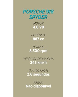 Porsche 918 Spyder  (Foto: GQ)