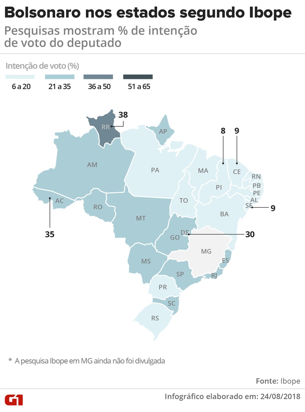 Pesquisas mostram % de intenção de voto em Bolsonaro (Foto: Igor Estrella/G1)