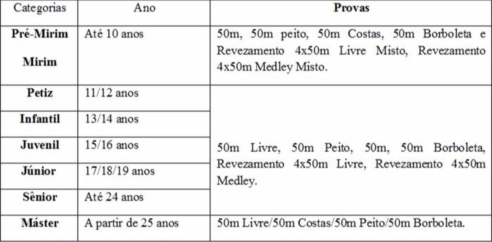 Ao todo, 45 provas serão disputadas no Torneio (Foto: Divulgação/Fedar)