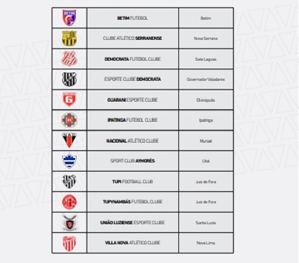 Apos Pedido De Clubes Federacao Mineira De Futebol Confirma Inicio Do Modulo 2 Para Julho Mineiro Modulo 2 Ge