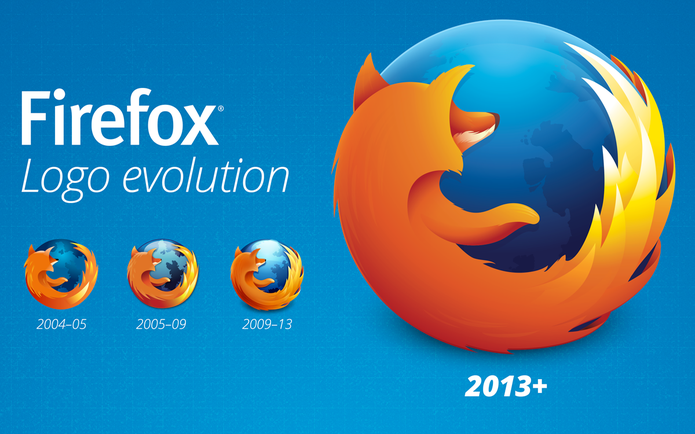 Firefox já teve o nome de Phoenix e até Firebird (Foto: Divulgação/Firefox)