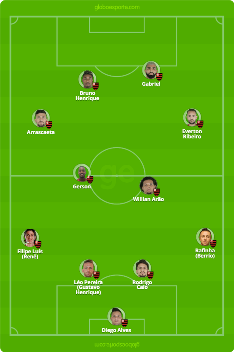 Provável escalação do Flamengo para enfrentar a Portuguesa — Foto: GloboEsporte.com