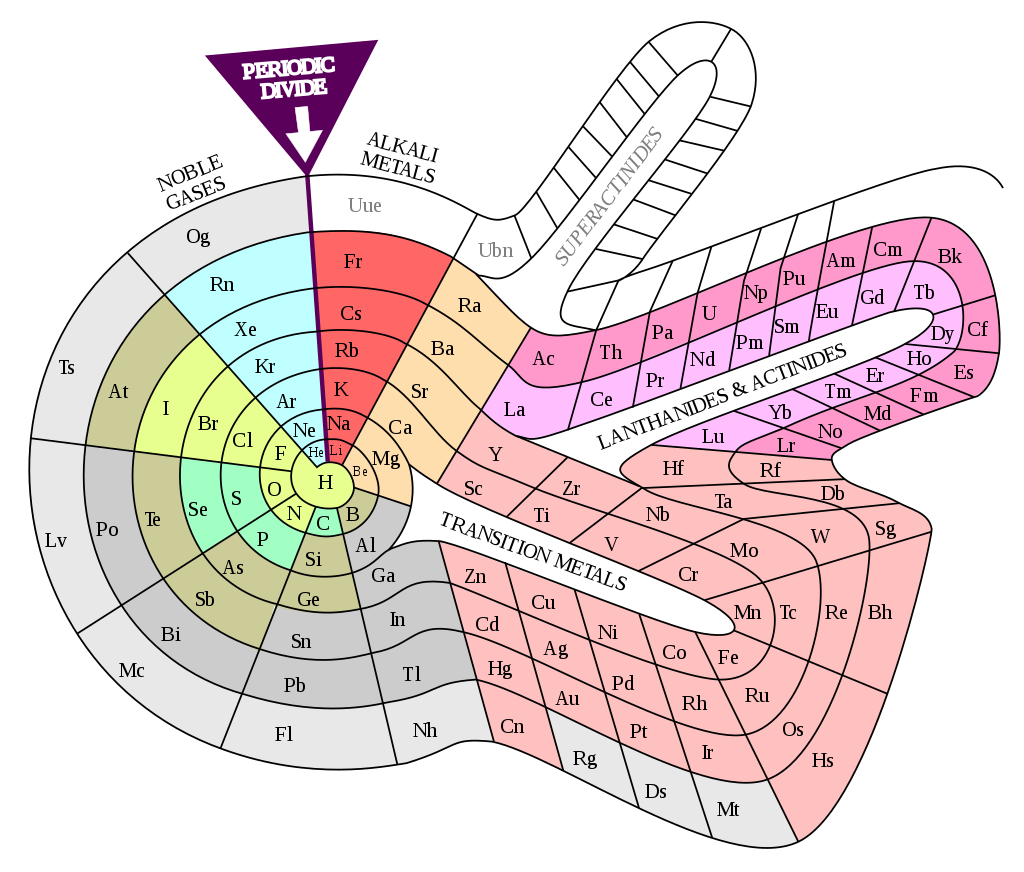 Espiral de Theodor Benfey (Foto: Wikicommons)