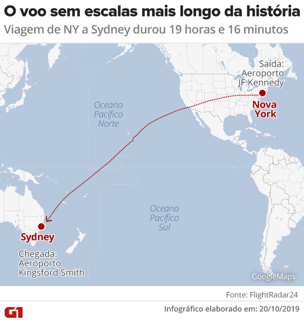 Voo de NY a Sydney - o mais longo sem escalas — Foto: Rodrigo Cunha/G1