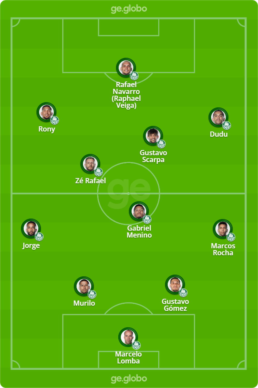 Prov�vel escala��o do Palmeiras para enfrentar o Santos � Foto: ge