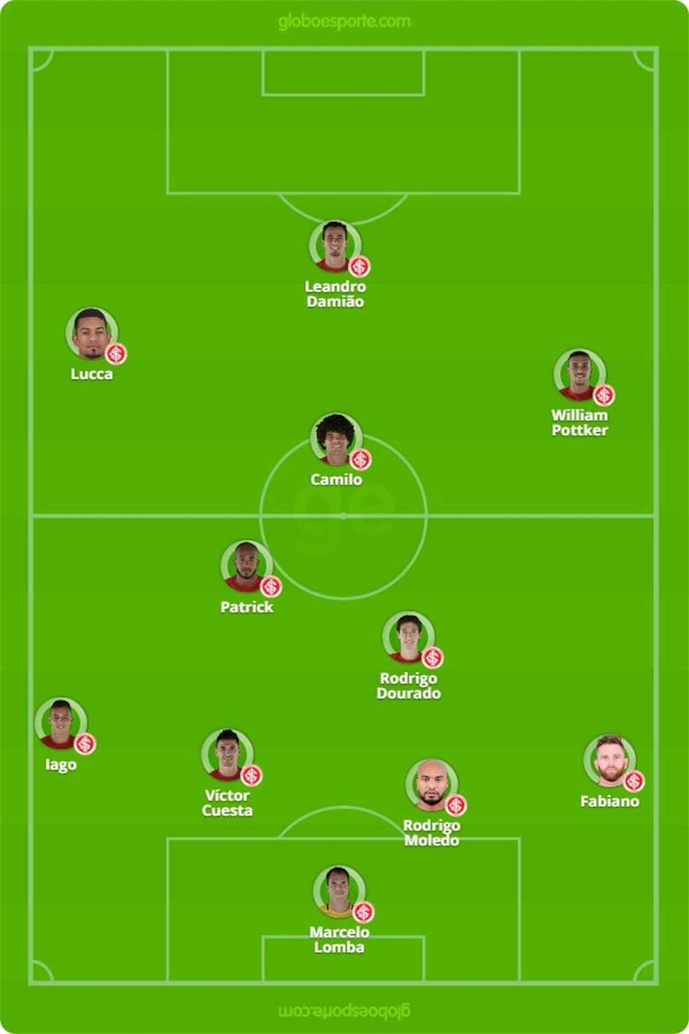 Time provável do Inter para enfrentar o Vasco (Foto: Reprodução)