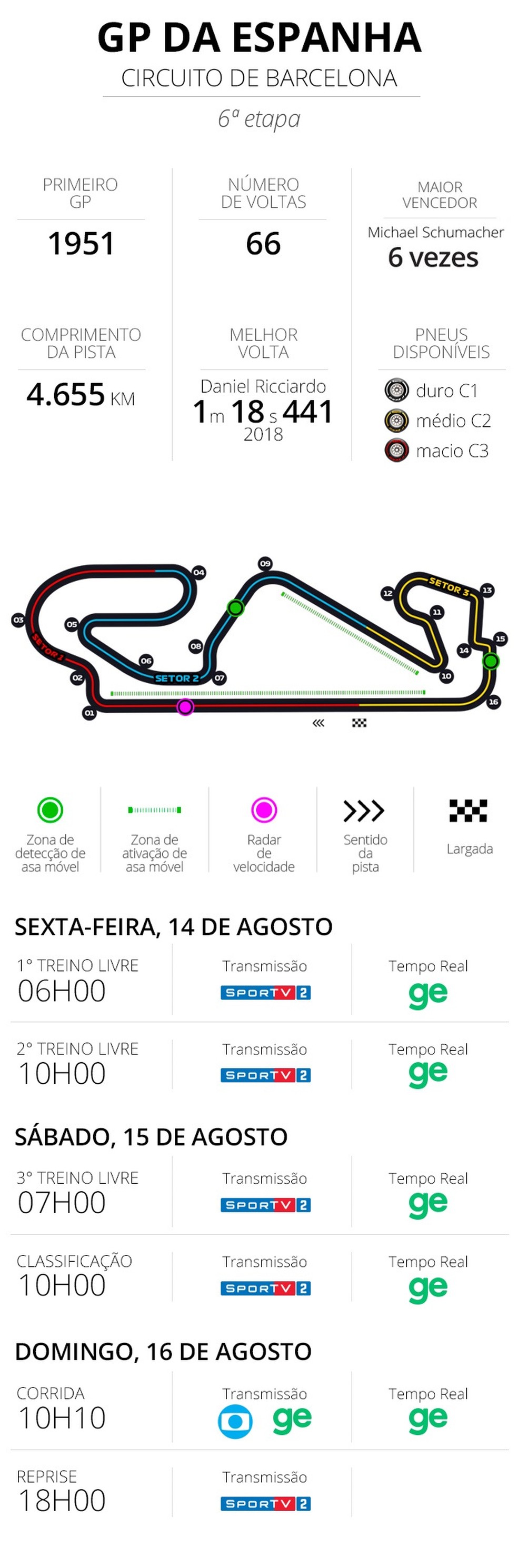 ARTE GP ESPANHA — Foto: Infoesporte