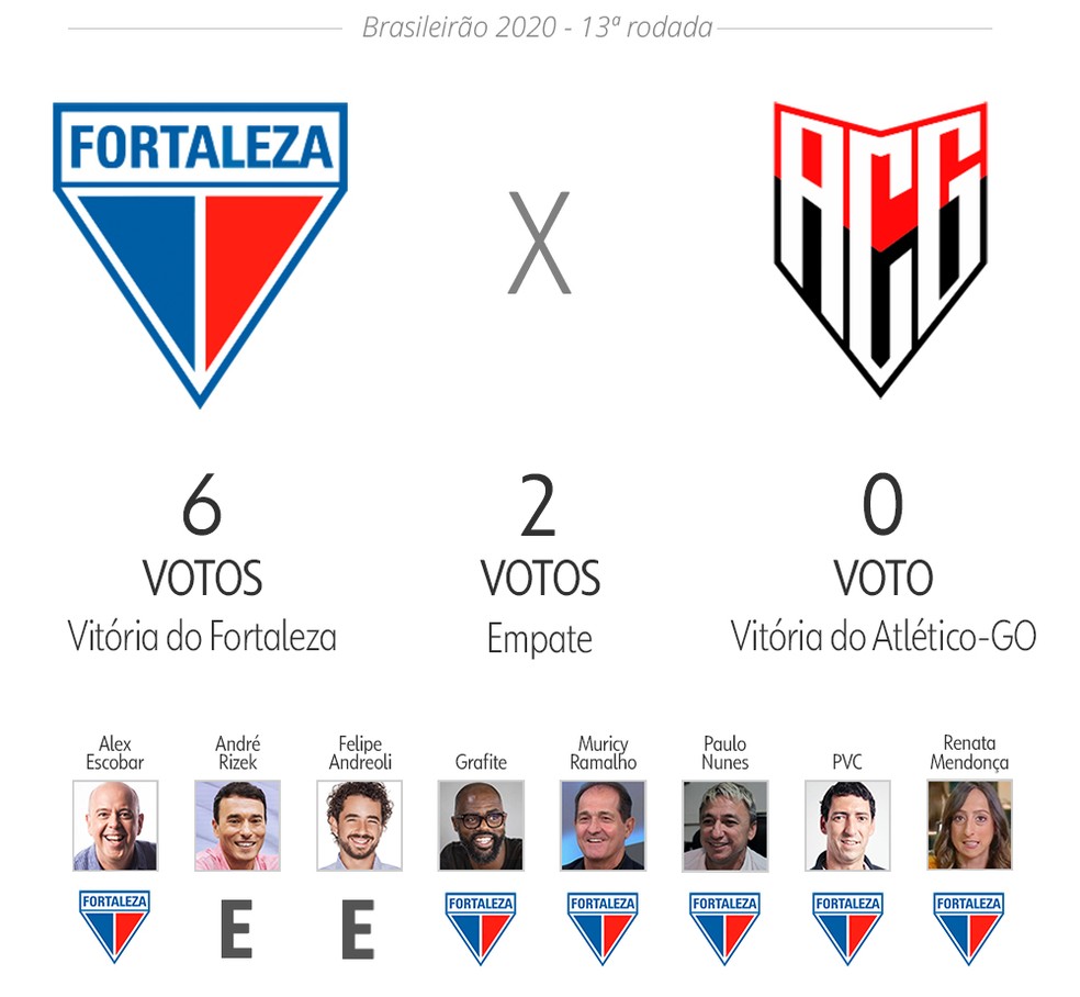 Palpite ge: Fortaleza x Atlético-GO — Foto: Infoesporte