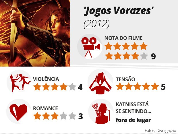 Jogos Vorazes Jogo Site