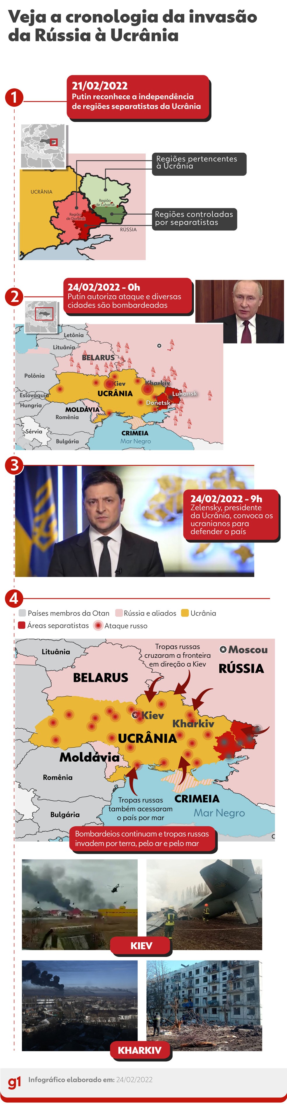 Veja como começaram os ataques da Rússia à Ucrânia — Foto: Arte g1