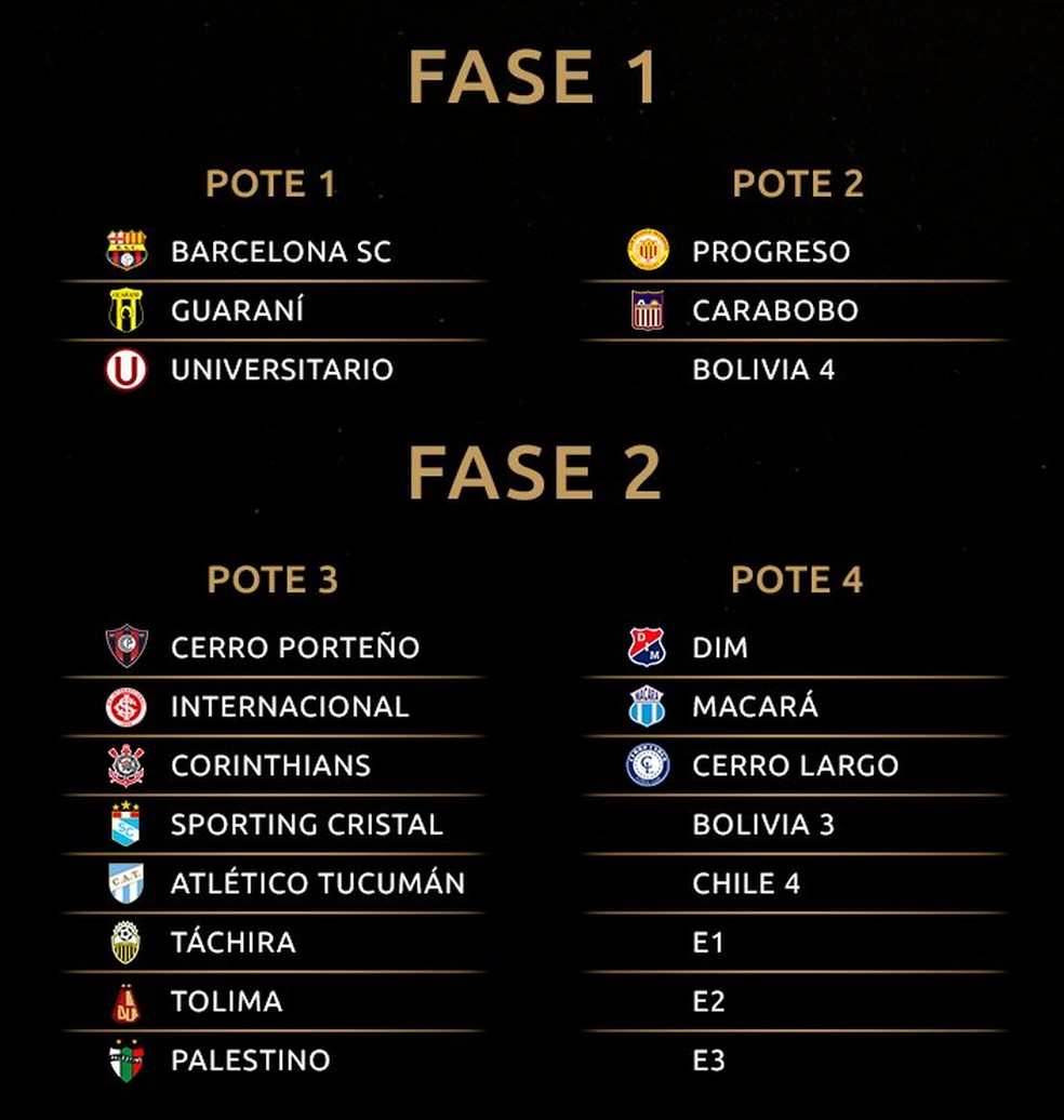 Potes da fase prévia da Libertadores — Foto: Reprodução/Conmebol