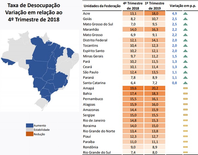 Quais são as unidades da federação