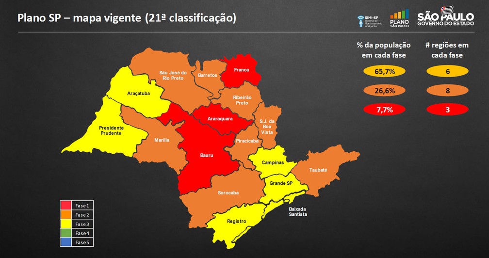 Região de Presidente Prudente estava na fase amarela do Plano São Paulo e regrediu para a vermelha, enquanto o DRS de Marília continuou na etapa laranja, conforme a atualização feita nesta sexta-feira (19) — Foto: Reprodução/Plano São Paulo
