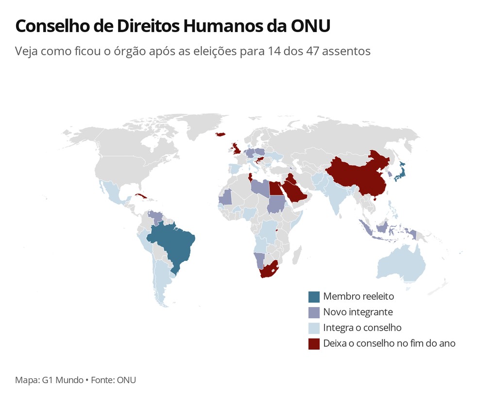 Conselho de Direitos Humanos da ONU – países integrantes — Foto: G1 Mundo