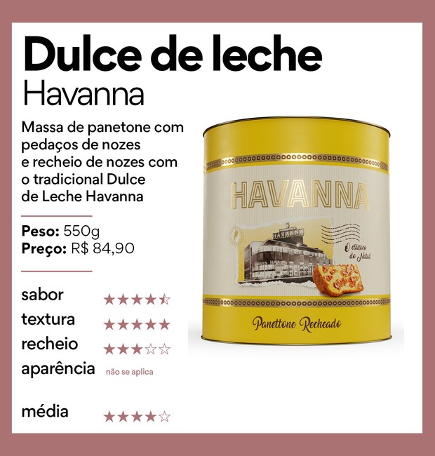 O panetone de Dulce de Leche da Havanna ficou em oitavo lugar no ranking da Casa e Jardim (Foto: Casa e Jardim )