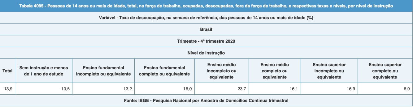 O engenheiro e o técnico de informática | Antônio Gois - Vimarsana News