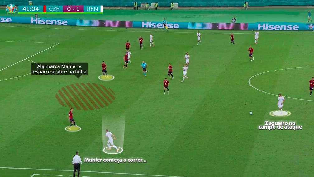 Gol da Dinamarca começa num passe do zagueiro — Foto: Reprodução