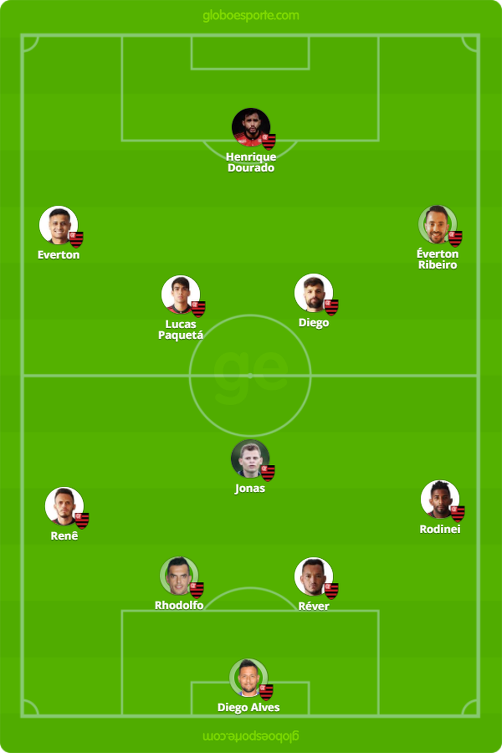 Prov�vel time do Flamengo (Foto: GloboEsporte.com)
