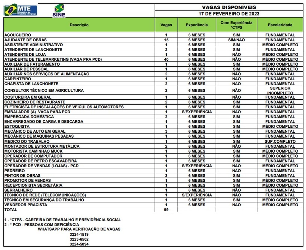 Sine Acre disponibiliza quase 100 vagas de emprego nesta sexta-feira (17). — Foto: Divulgação/Sine-AC