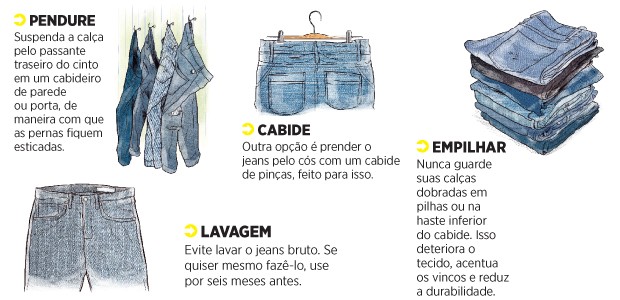 Jeans  - DICAS - Manual ED 53 (Foto: ilustrações Lovatto)