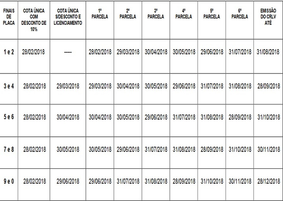 Tabela com prazos do vencimento de cada parcela do IPVA em Alagoas foi publicada no Diário Oficial (Foto: Reprodução)