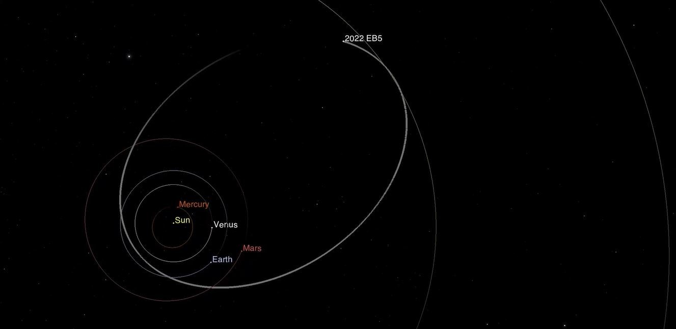 Animação mostra a órbita prevista do asteroide 2022 EB5 ao redor do Sol antes de impactar na atmosfera da Terra em 11 de março de 2022 (Foto: NASA/JPL-Caltech)