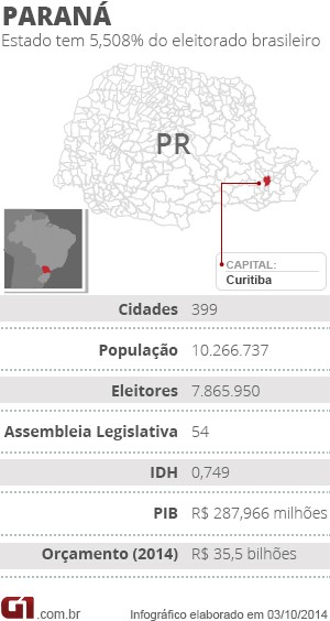 Eleições Paraná (Foto: Editoria de arte/G1)