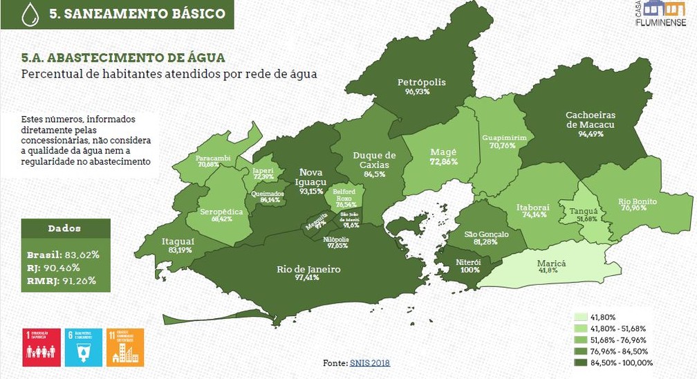 Na Região Metropolitana do Rio, 91,26% da população recebe água tratada — Foto: Divulgação