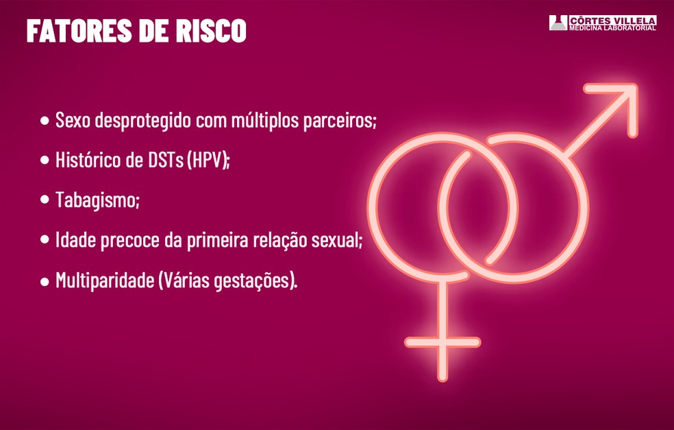 Como Se Prevenir Do Cancer De Colo De Utero Outubro Rosa Cortes Villela G1