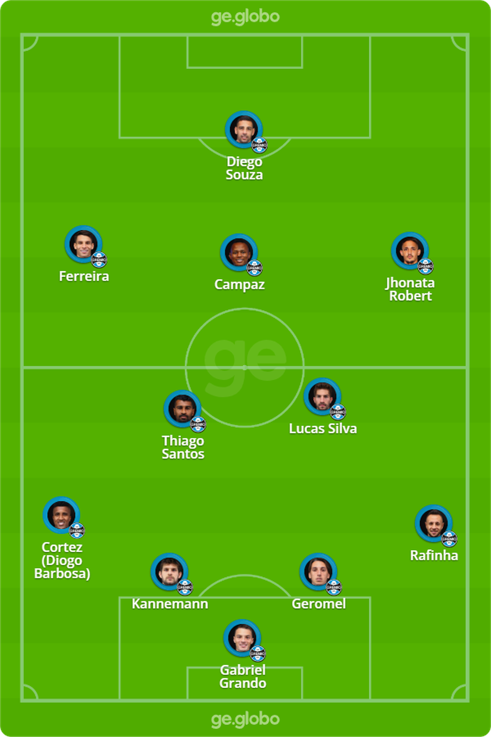 Provável escalação do Grêmio contra o Corinthians — Foto: ge