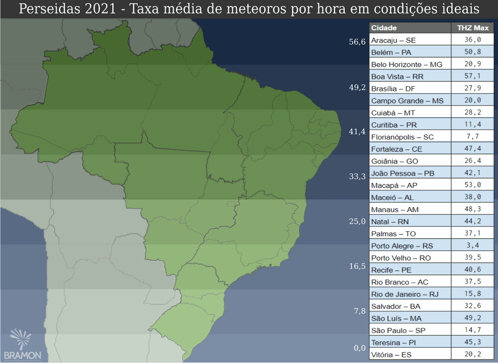 Taxa média estimada de meteoros perseidas por hora no Brasil — Foto: Bramon/Reprodução 
