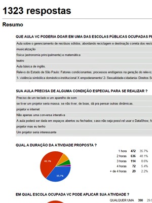 Inscrições para bolsistas, voluntários e propostas para apoio