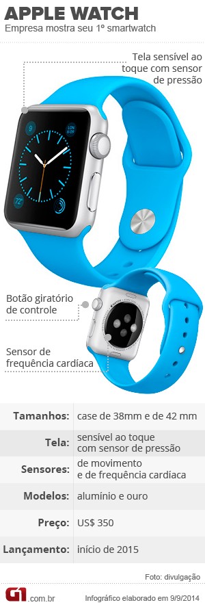 Infográfico Apple Watch (Foto: Arte G1)