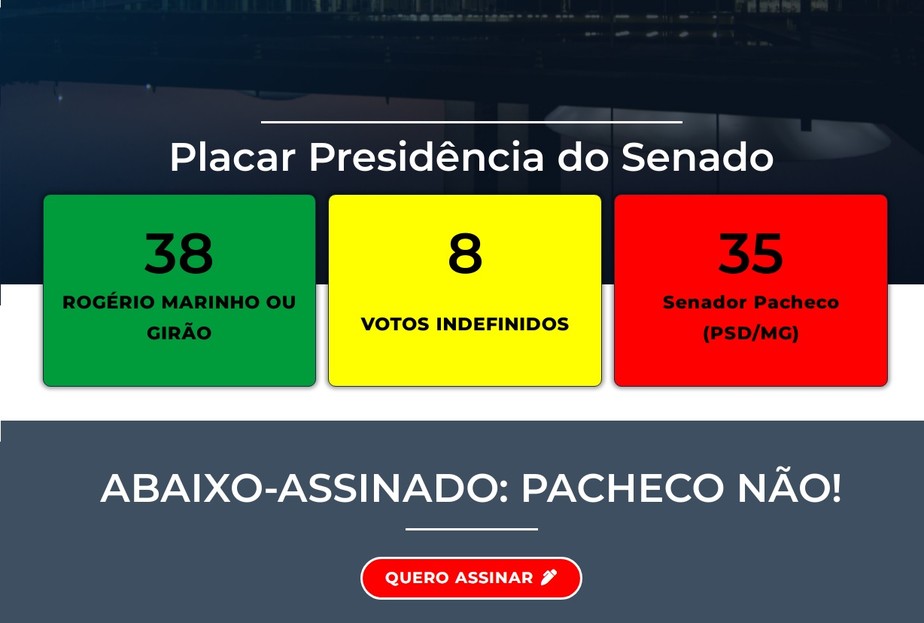 Enquete divulgada por Bolsonaristas