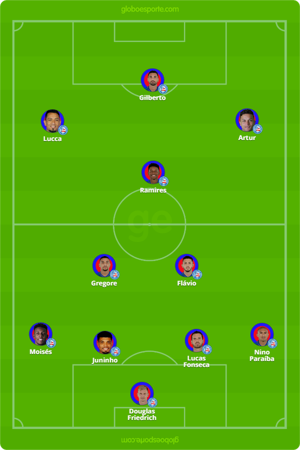 Time prov&aacute;vel do Bahia para enfrentar o Flamengo &mdash; Foto: GloboEsporte.com