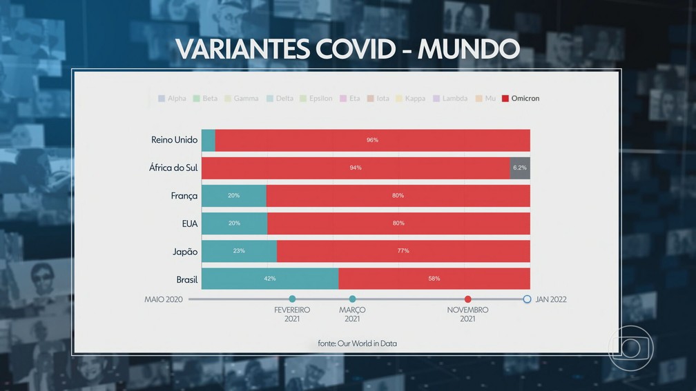 Variante ômicron no mundo — Foto: Jornal Nacional/ Reprodução