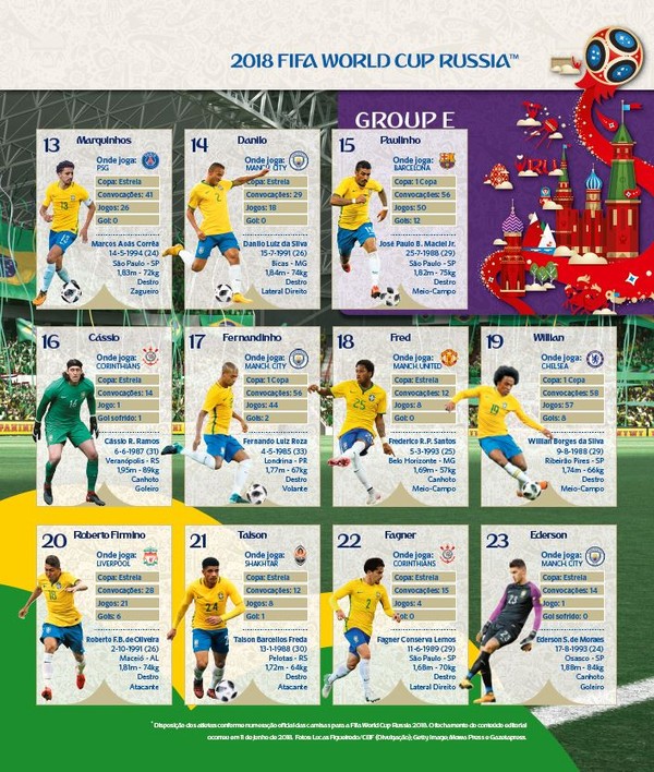 Canarinho Pistola aparecerá no álbum da Copa do Mundo