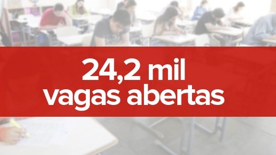 Foto: (Editoria de Arte/G1)