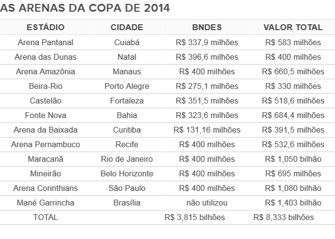 TODOS OS ESTÁDIOS DAS FINAIS DE COPA DO MUNDO 