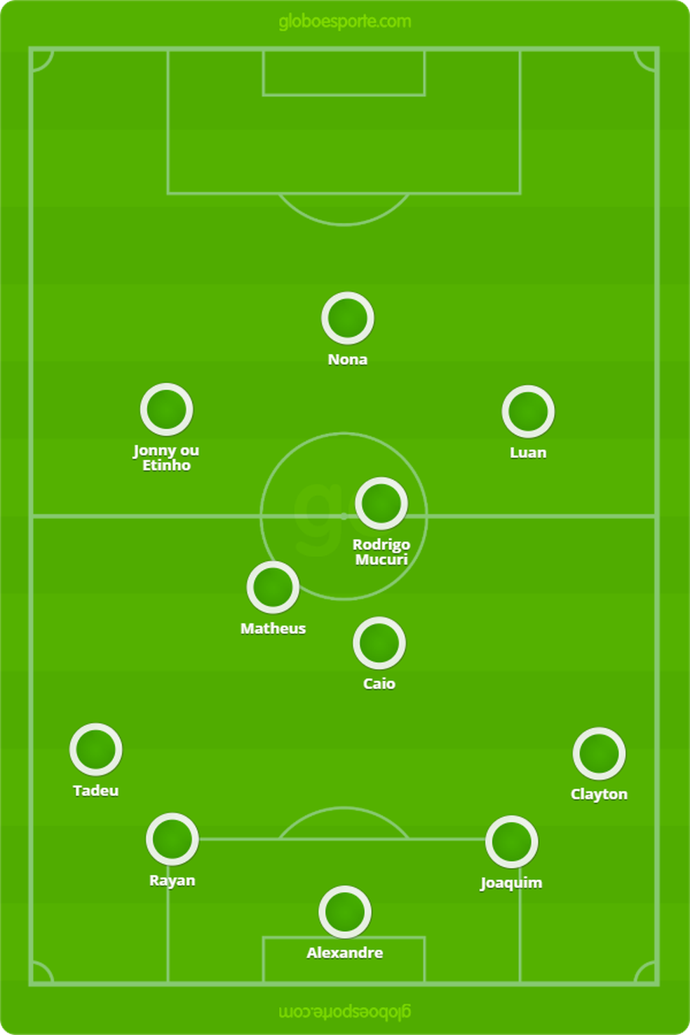 Provável escalação do Murici para enfrentar o CSA — Foto: GloboEsporte.com