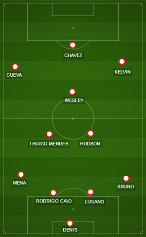 Como começou esquema do São Paulo contra o Juventude (Foto: GloboEsporte.com)
