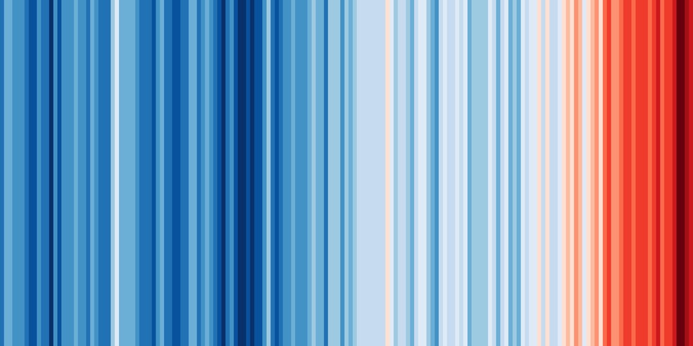 Listras do aquecimento global para o mundo de 1850-2018 — Foto: Divulgação/Show Your Stripes