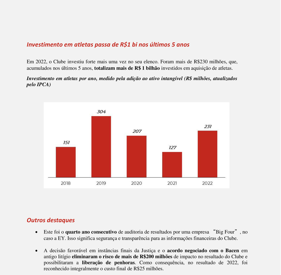 Confira resumo dos resultados financeiros do Flamengo (página 5) — Foto: ge