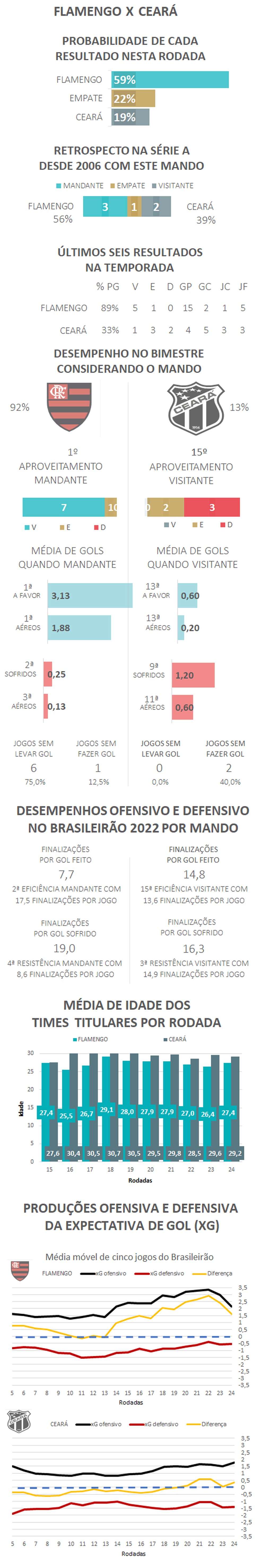  — Foto: Espião Estatístico