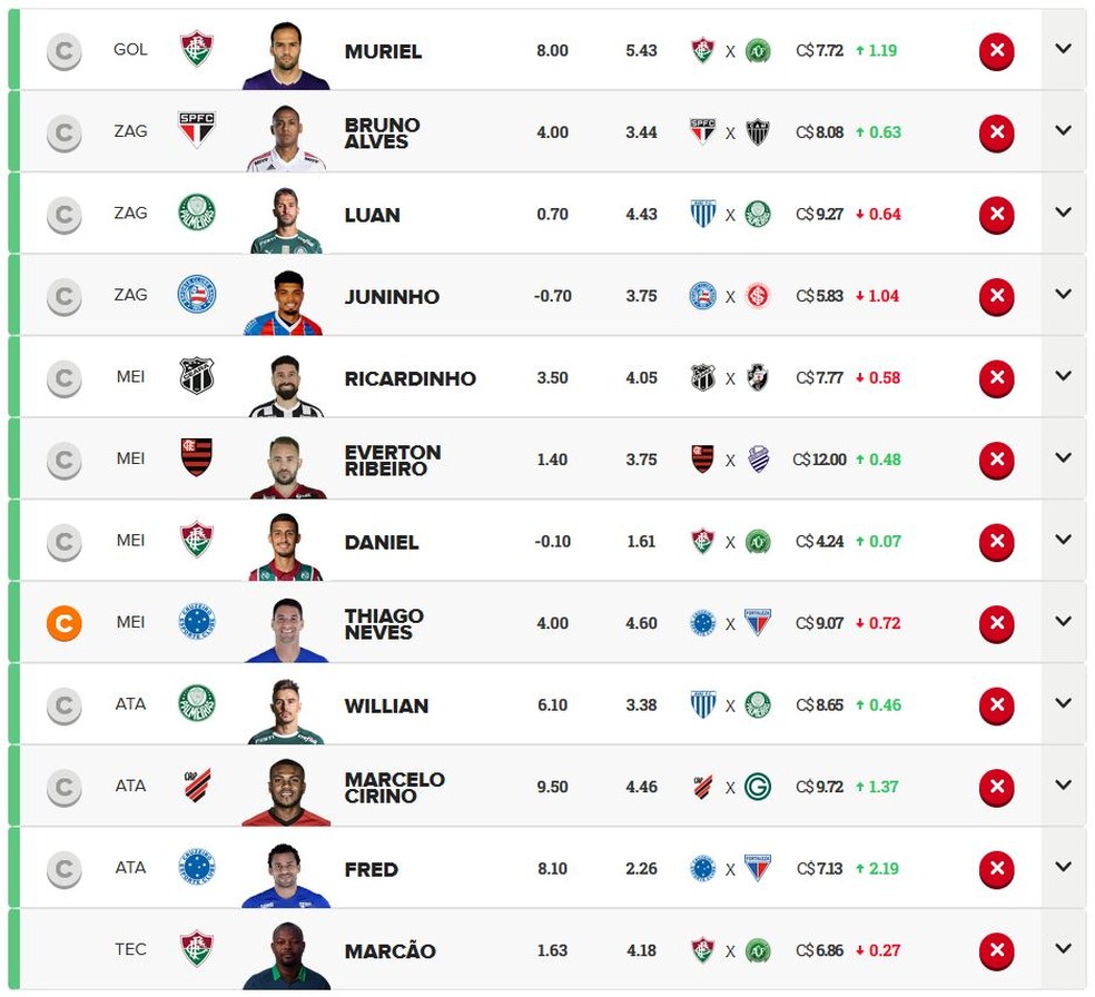 Dicas Economicas Do Cartola 28 Sem Laterais Time Por C 96 Tem Oito Clubes Diferentes Dicas Ge