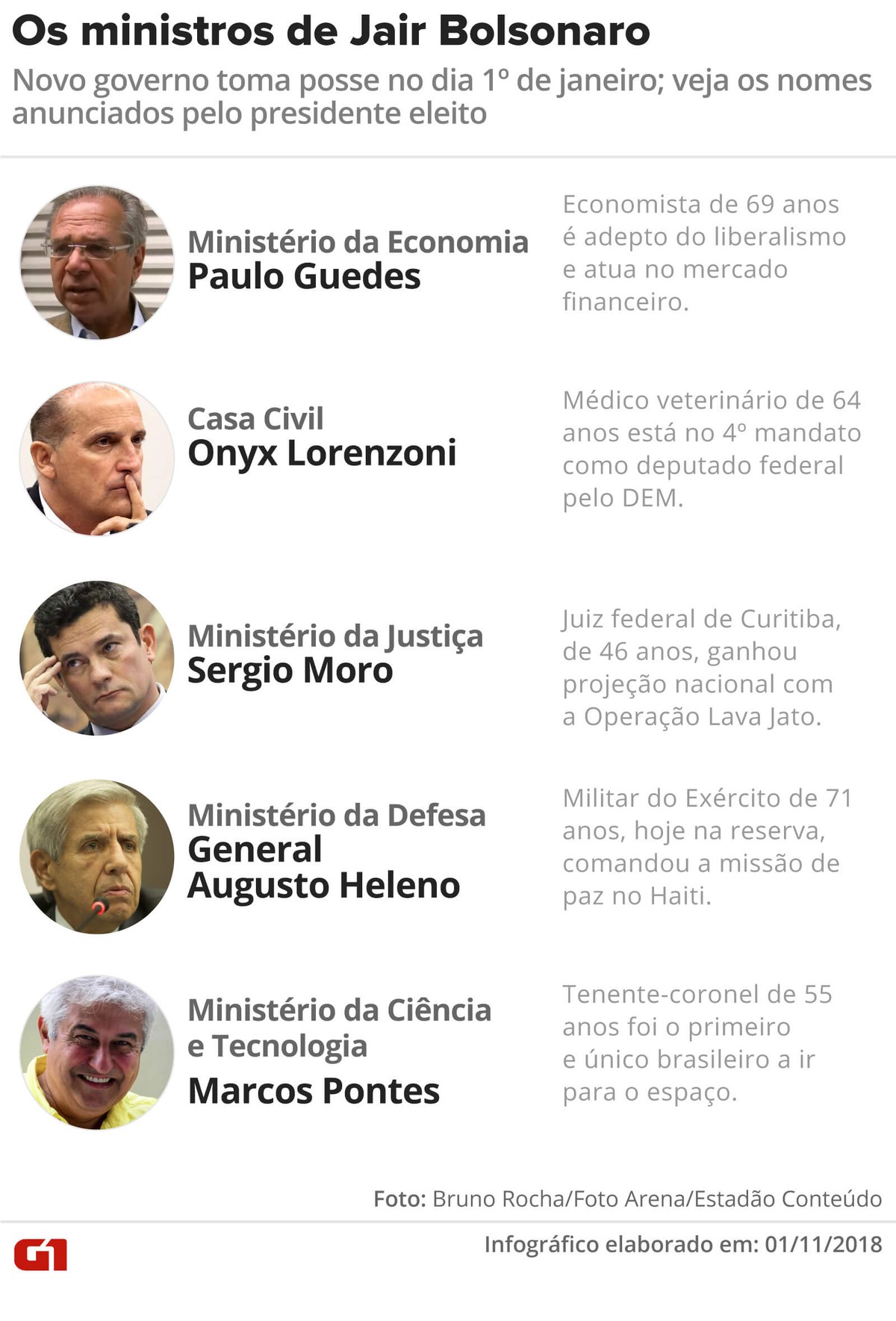Os ministros do presidente Jair Bolsonaro